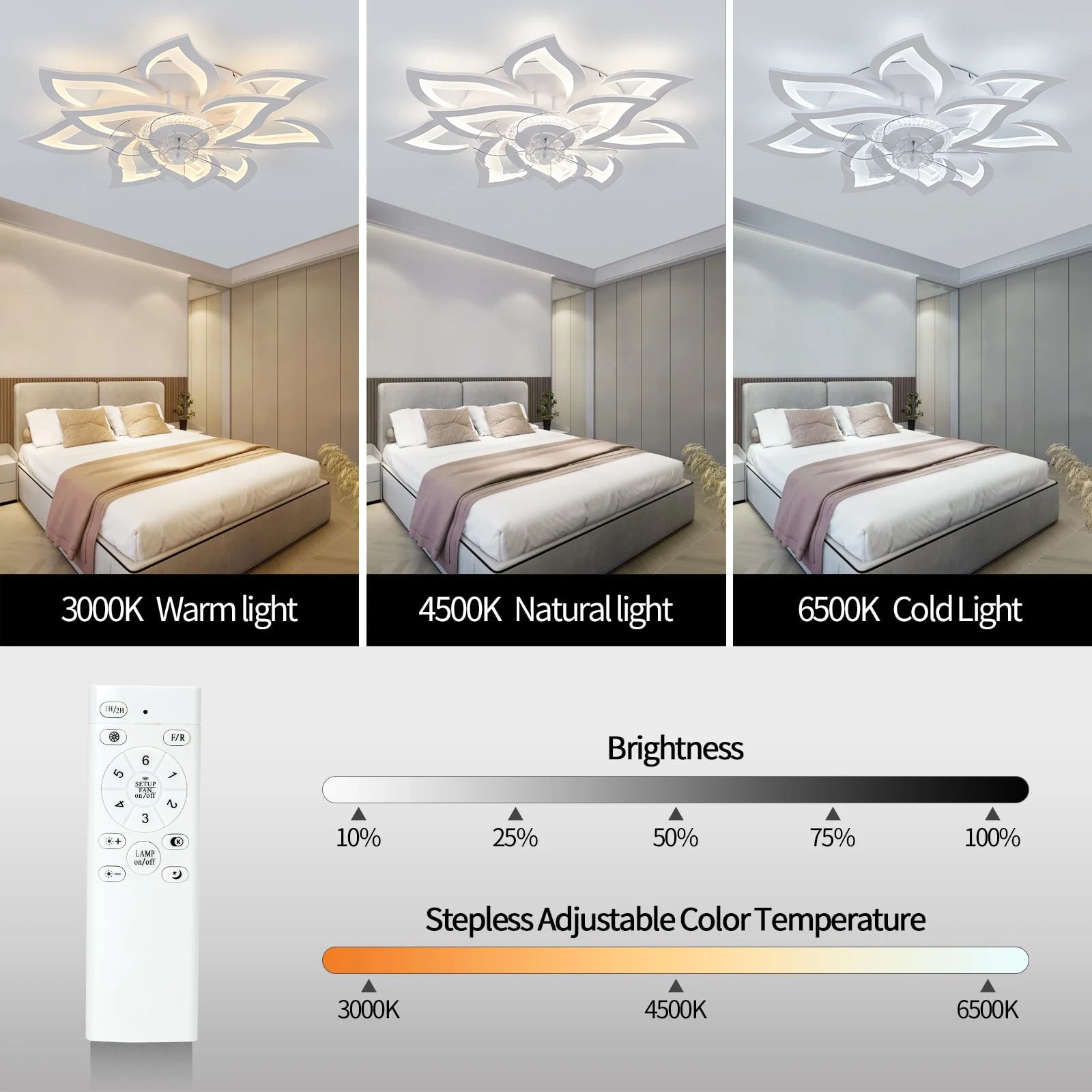 IRALAN Modern Dining Table LED Lamp Ceiling Fan Light  Restaurant Bedroom Fan Lamp Remote Ventilator Home Lighting