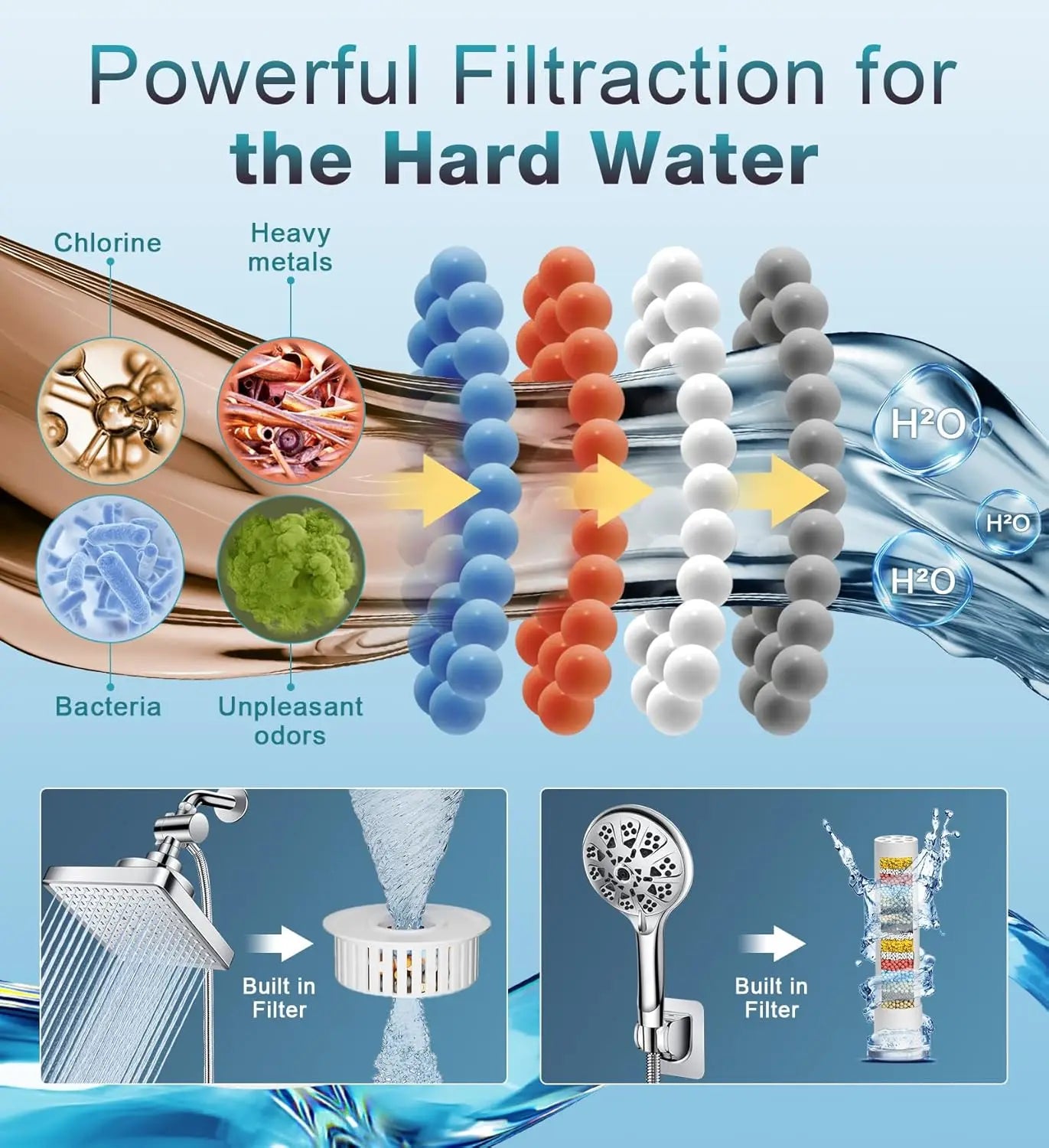 Dual Filter Rain Shower Head Combo with High Pressure, 10 Modes Handheld and 6 Inch Rainfall for Hard Water